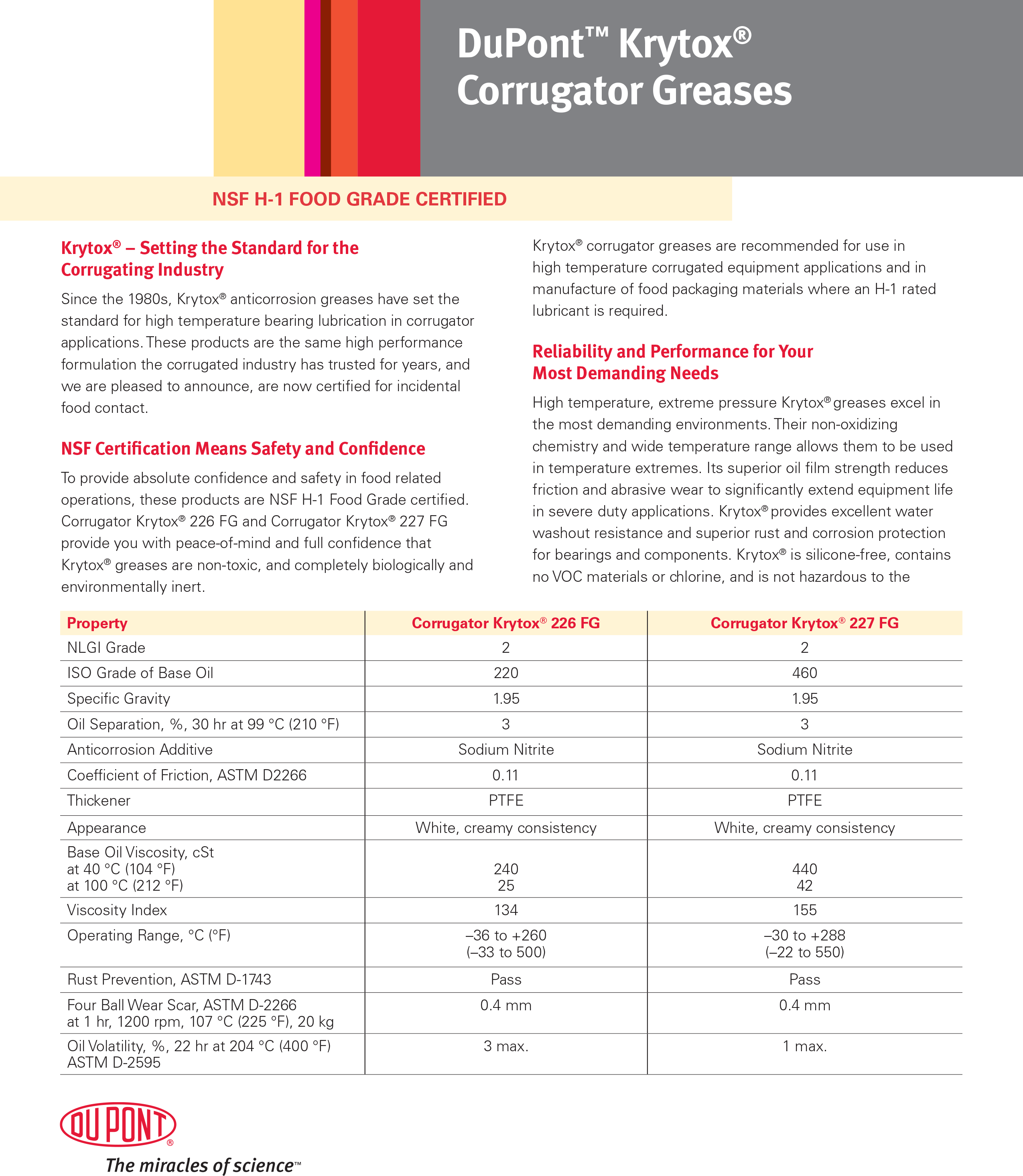 Conozca más acerca d los lubricantes de grado alimenticio Krytox® NSF H-1 d DuPont™ en el folleto.